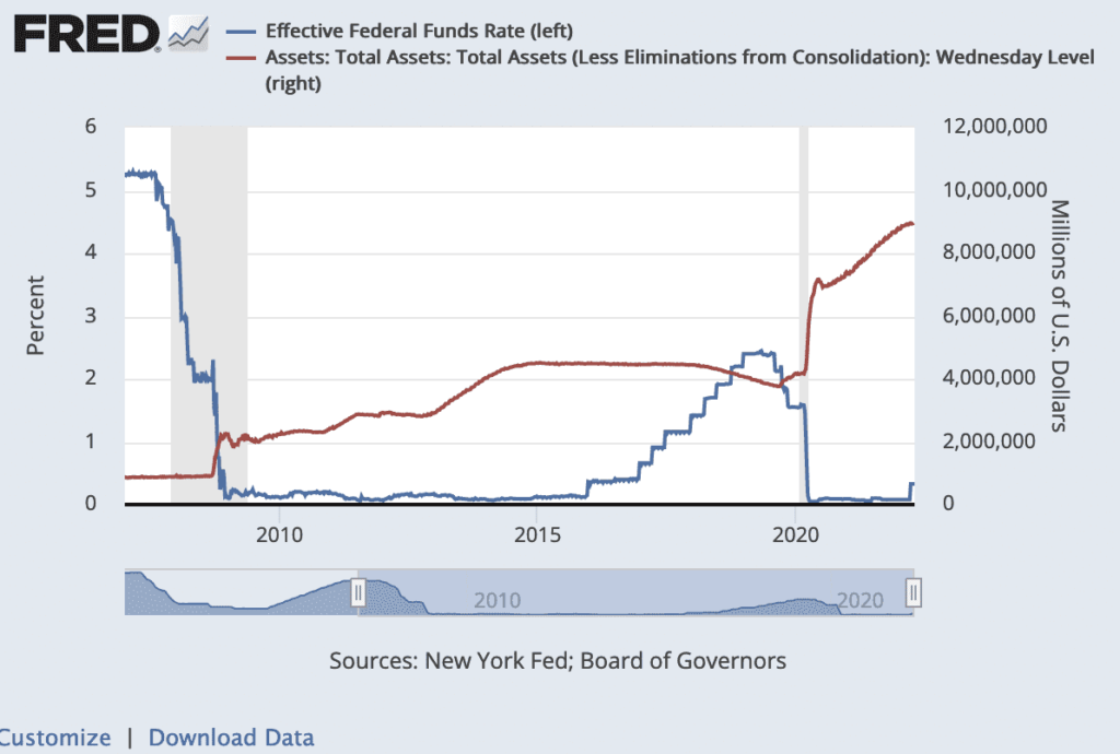 Federal Reserve Yield Curve for Quantitative Tightening