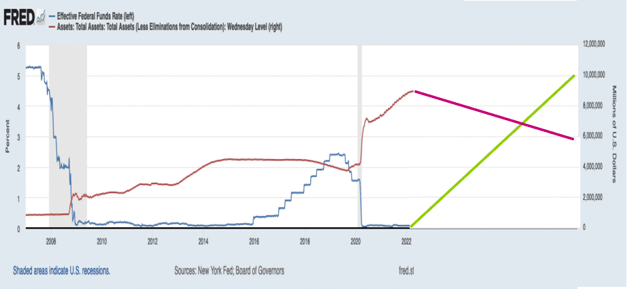 extended projections of quantitative tightening