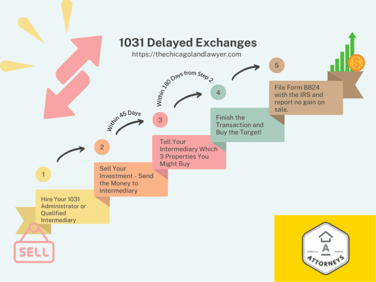 1031 Exchange - Save Your 2023 Profits. Includes Reverse 1031s