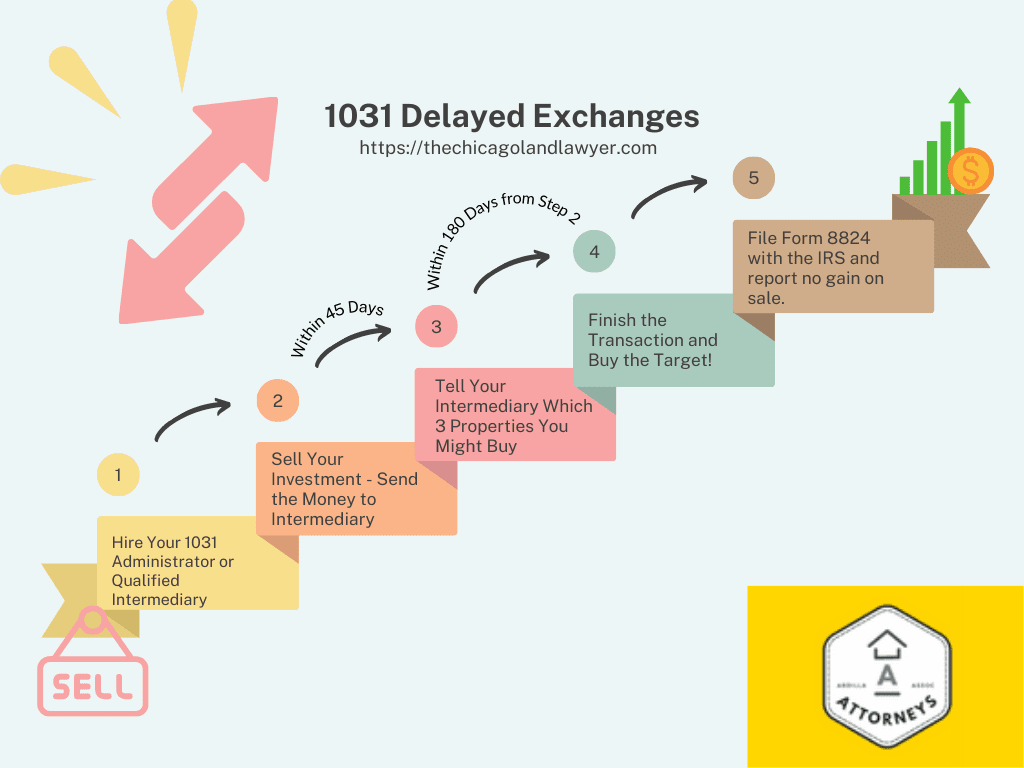 1031 exchange infographic for 2023 tax deferred exchanges