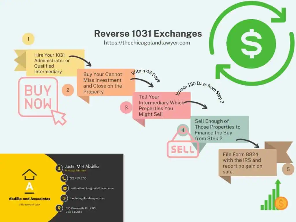reverse 1031 exchange infographic for the chicagolandlawyer