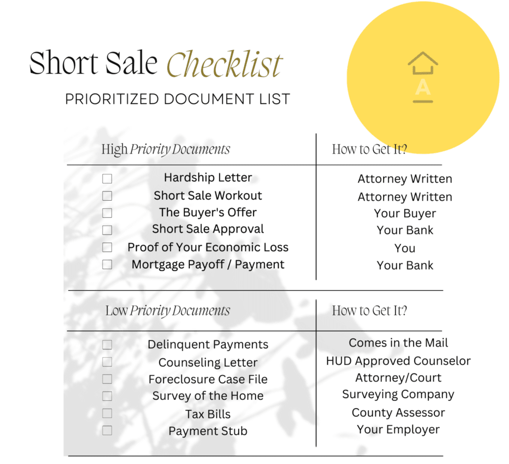 short sale document checklist