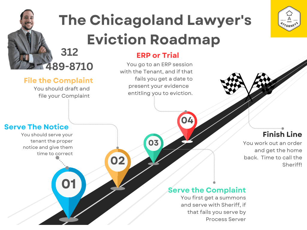 eviction lawyer roadmap