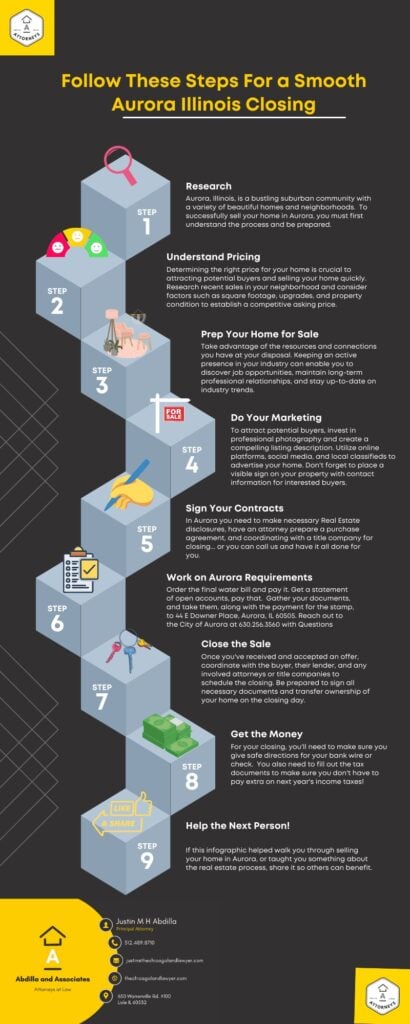 Aurora IL step by step transaction guide for FSBO and real estate deals